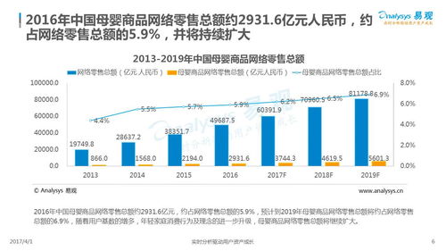 2017互聯(lián)網(wǎng)母嬰消費(fèi)紅利遍地 市場大數(shù)據(jù)揭示領(lǐng)取之道